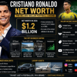 cristiano ronaldo net worth