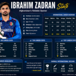 Ibrahim Zadran Stats