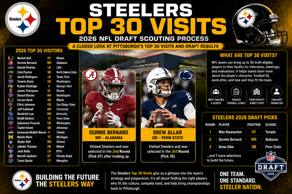 steelers top 30 visits