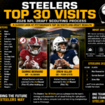 steelers top 30 visits