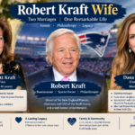 Robert Kraft Wife