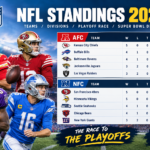 NFL Standings 2026