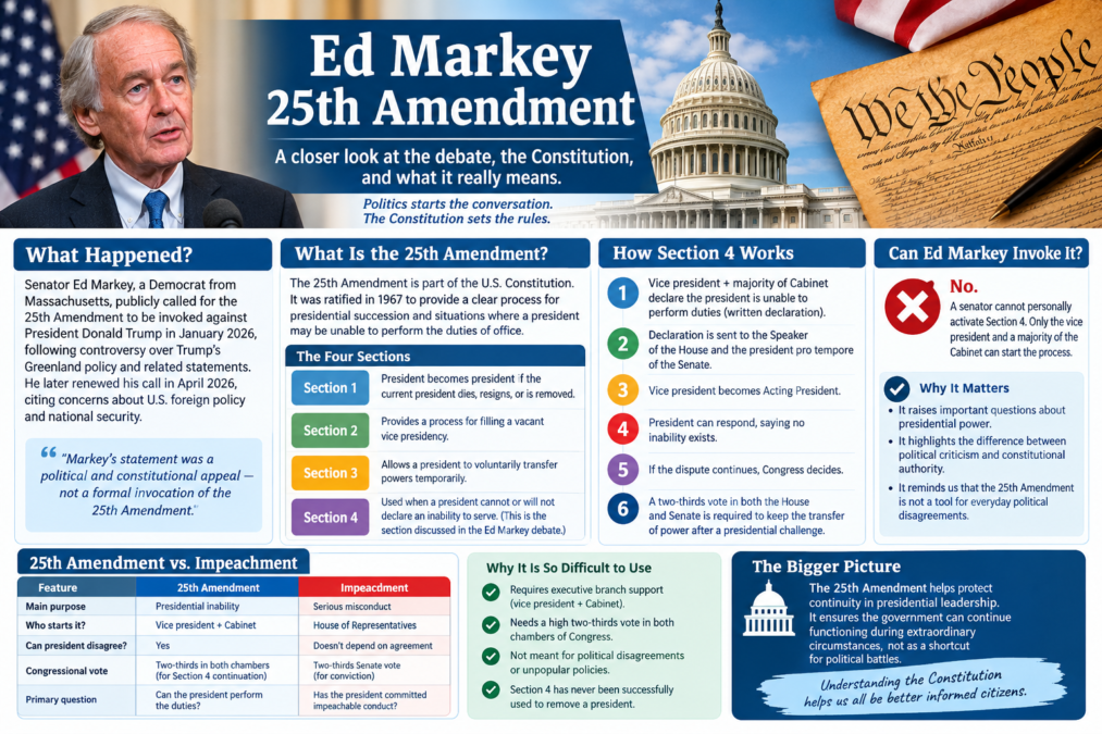 ed markey 25th amendment