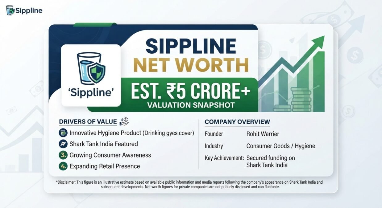 sippline net worth