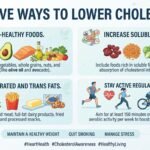 how to lower cholesterol
